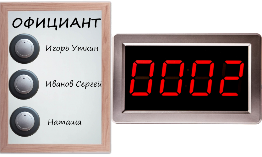 SMART 1 - КОМПЛЕКТ ВЫЗОВА ДЛЯ КУХНИ