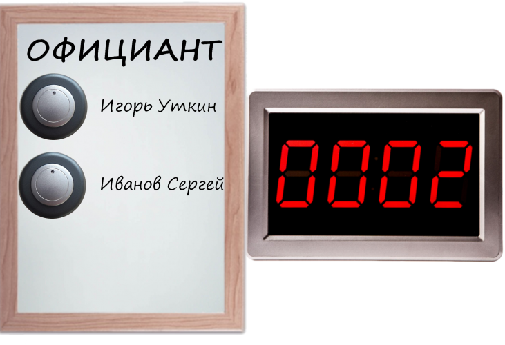 SMART 1 - КОМПЛЕКТ ВЫЗОВА ДЛЯ КУХНИ